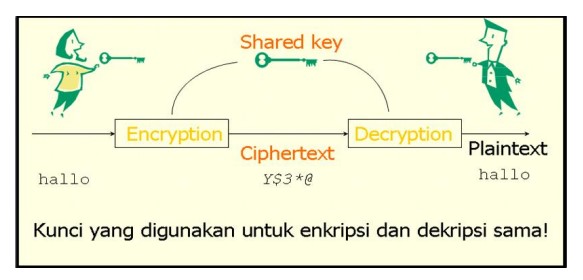 Mengenal Algoritma pada Kriptografi - pesonainformatika.com